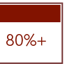 Shop 80 Percent OFF