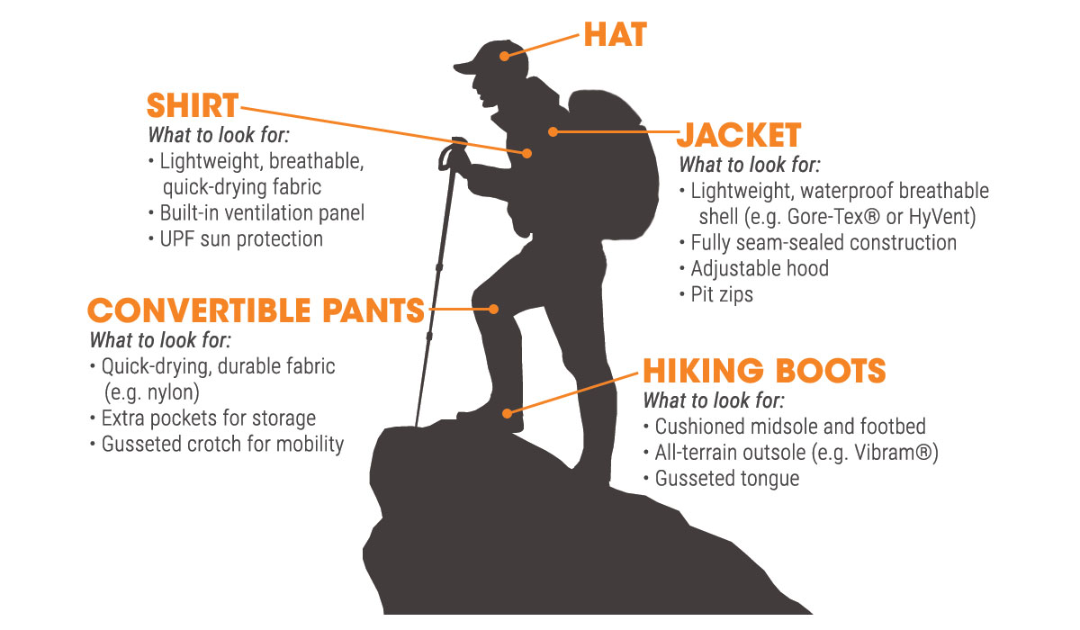 The Hiking Guide Sierra Trading Post