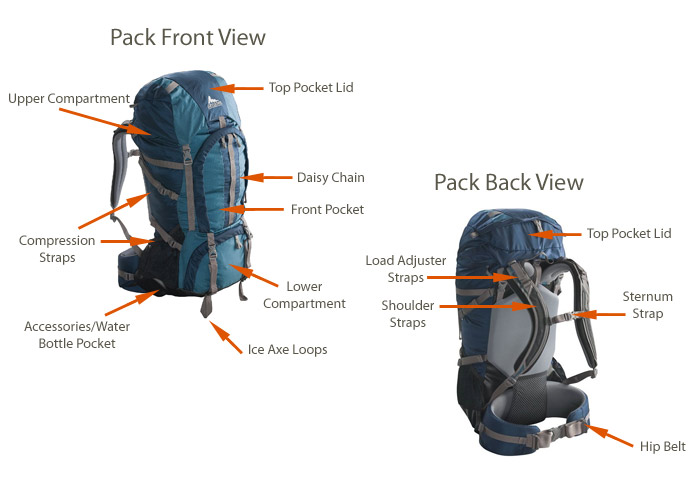 gregory backpack parts