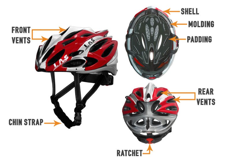 [DIAGRAM] Football Helmet Diagram