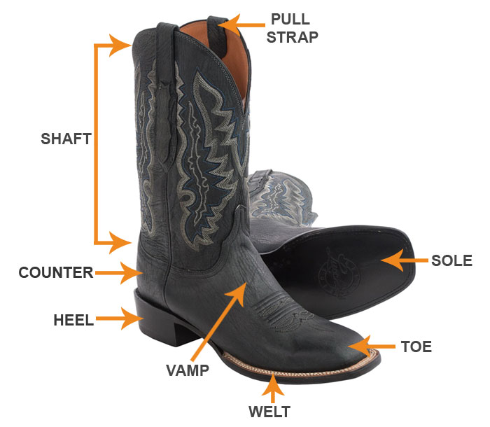 The Western Boots Guide Sierra Trading Post