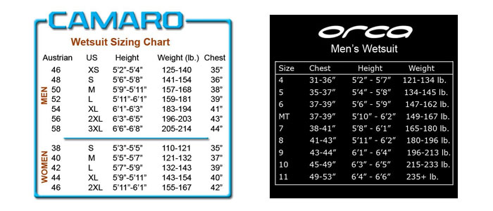 Wetsuit Size Charts