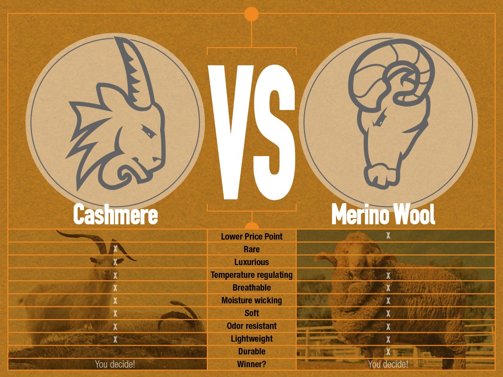 Cashmere vs Merino Wool