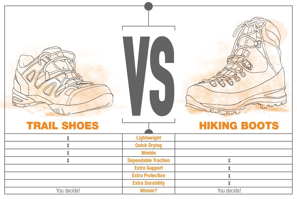 Trail Shoes Vs Hiking Boots | Sierra Blog | Hiking Boots, Trail Shoes