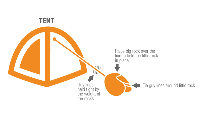 stake tent rocky ground