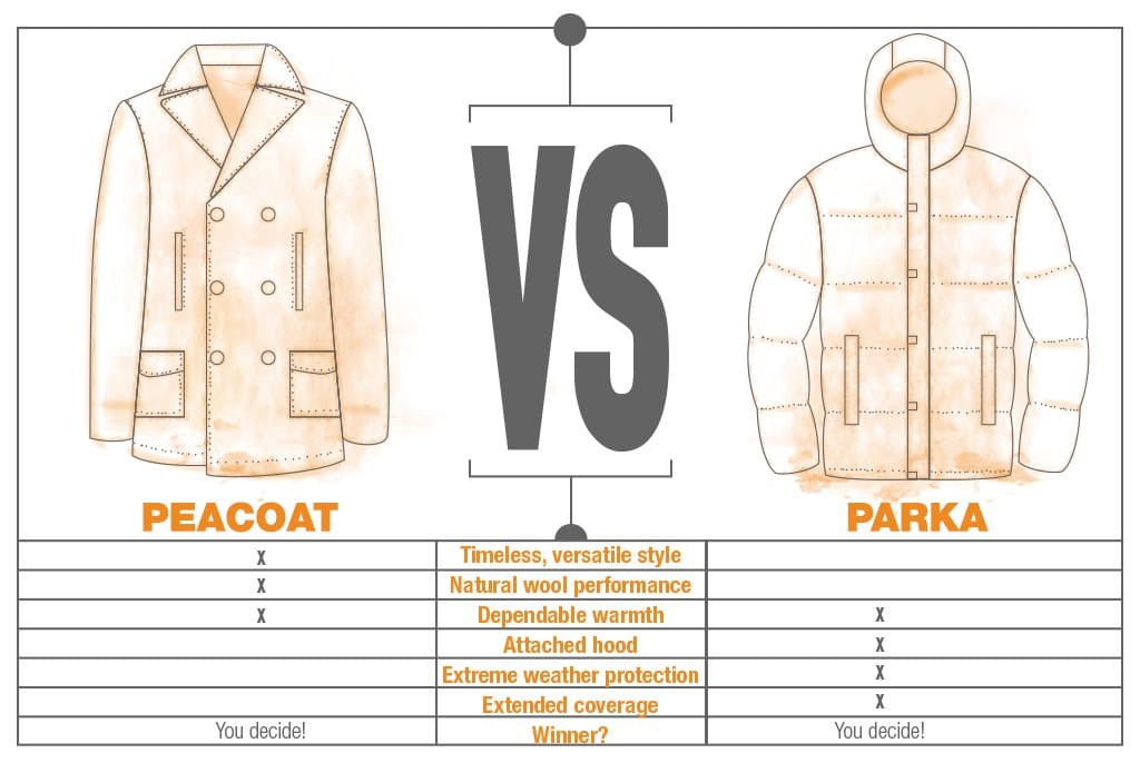 peacoat vs. parka