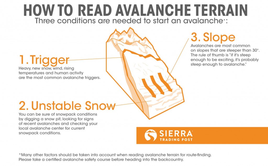 how to read avalanche terrain