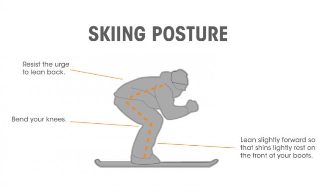 Skiing posture