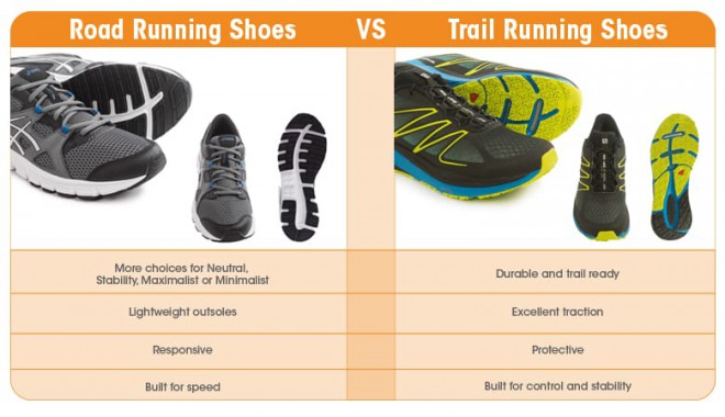 Trail-Running Shoes vs. Road-Running 