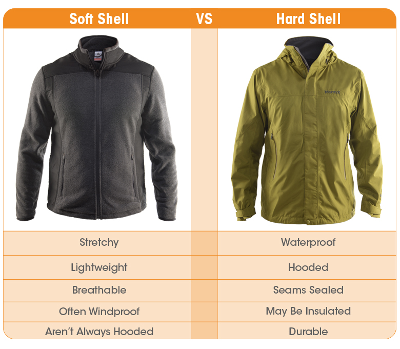 hard shell vs. soft shell jackets