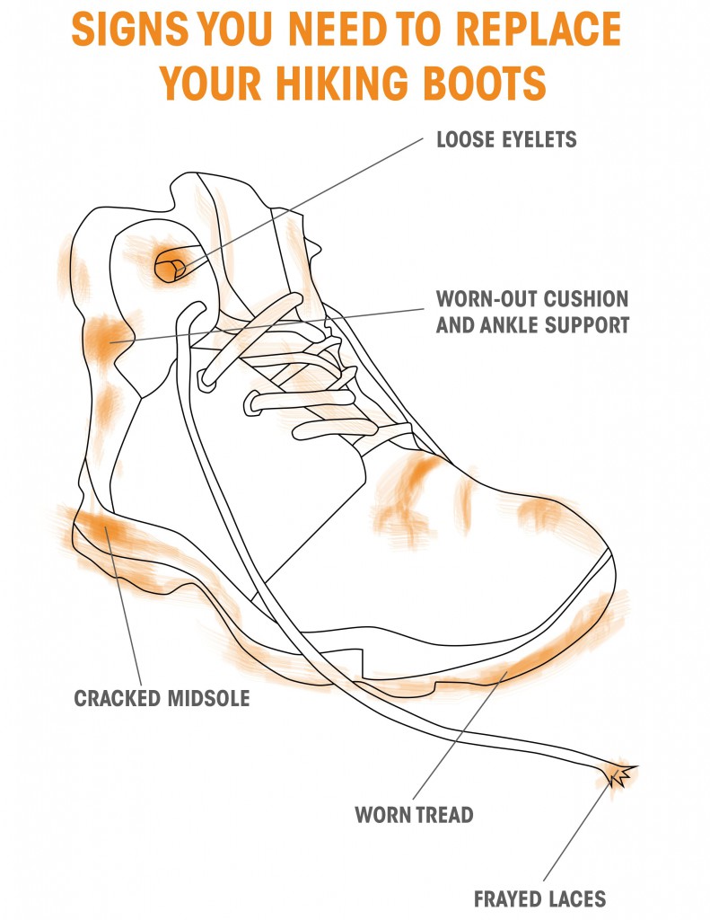 when to replace hiking boots