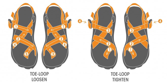 How to adjust Chacos