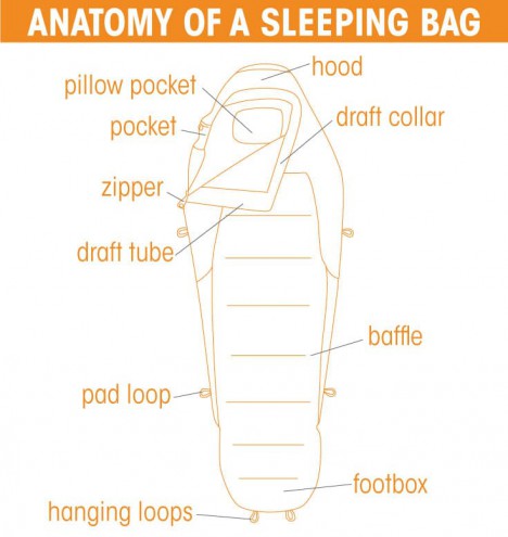 sleepingBag