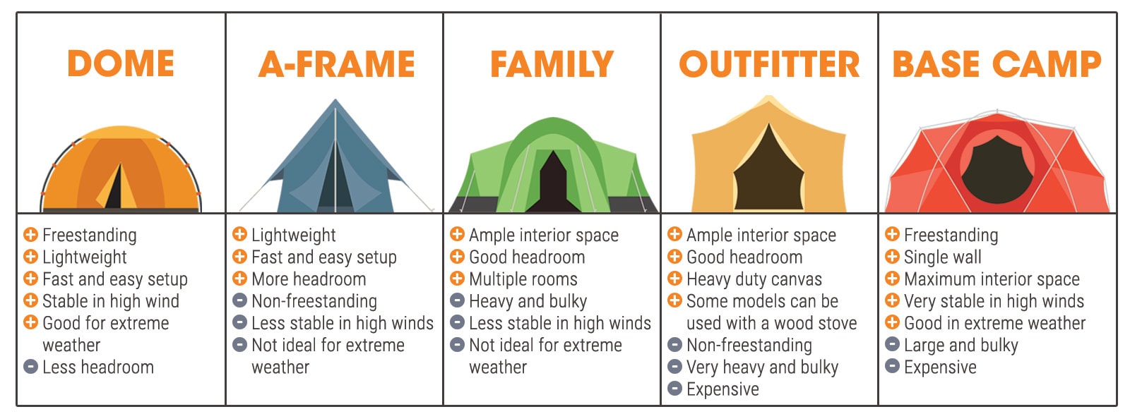 Tent Infographic