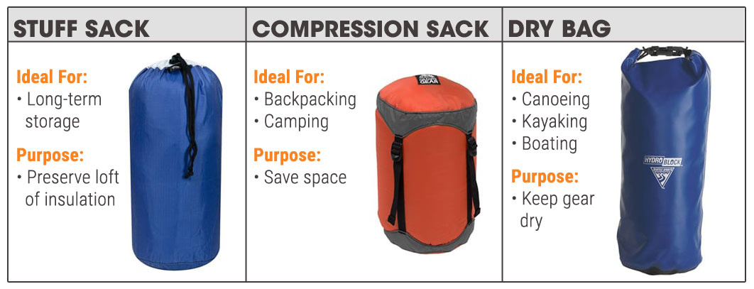 Compression sack size 2024 for sleeping bag