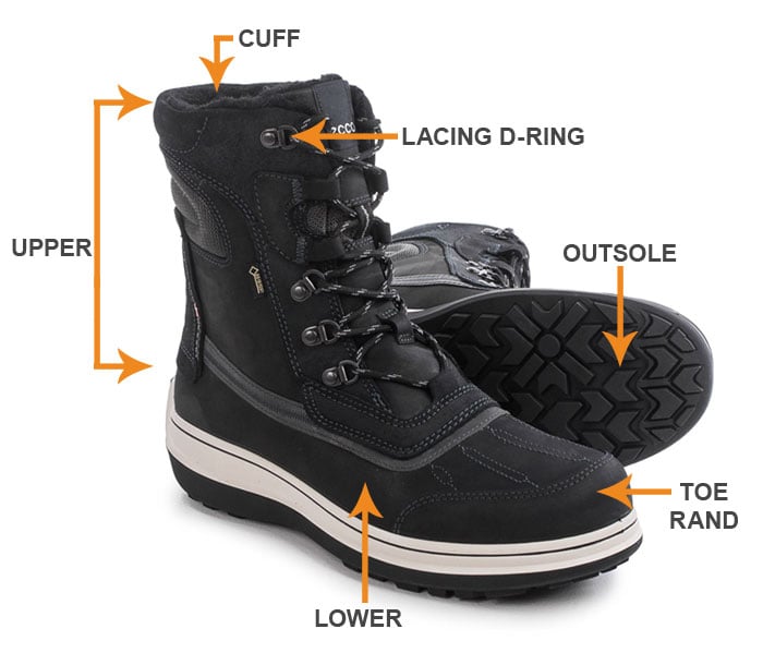 Snow Boots Diagram