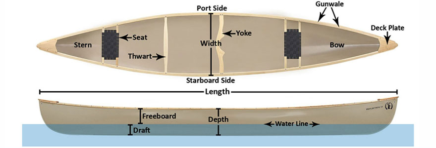 Diagram Of A Kayak