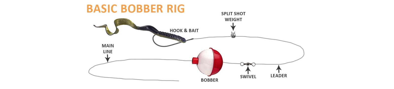 Rapala Rigging Kit Fishing Tackle Bobbers Split Shot Sinkers Hooks RRK-1 NEW 