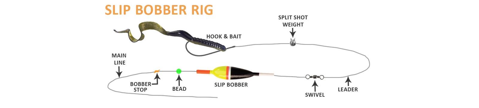 Slip Bobber Rig Diagram