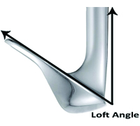 Loft Angle