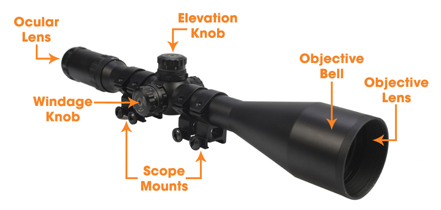 The Optics Guide Sierra Trading Post