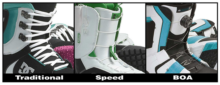 Snowboard Boot Lacing Systems
