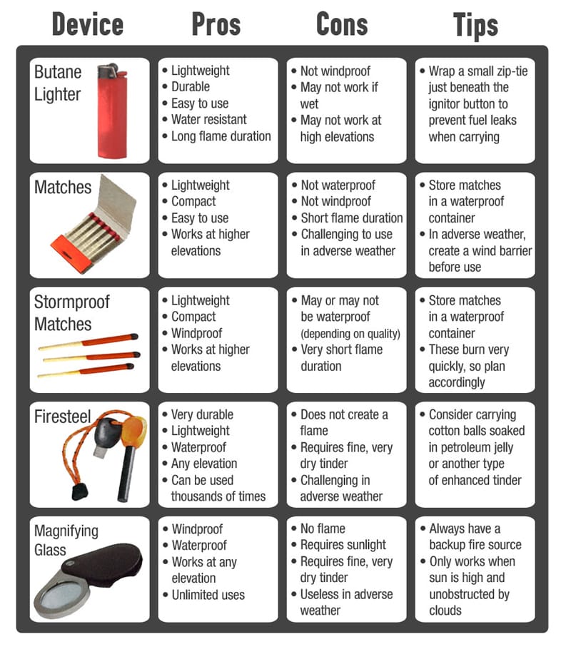 20 Wilderness Survival Tips! 