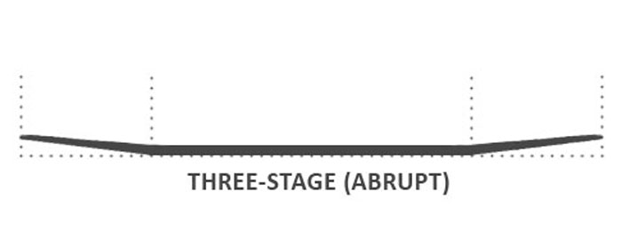 3 way abrupt rocker